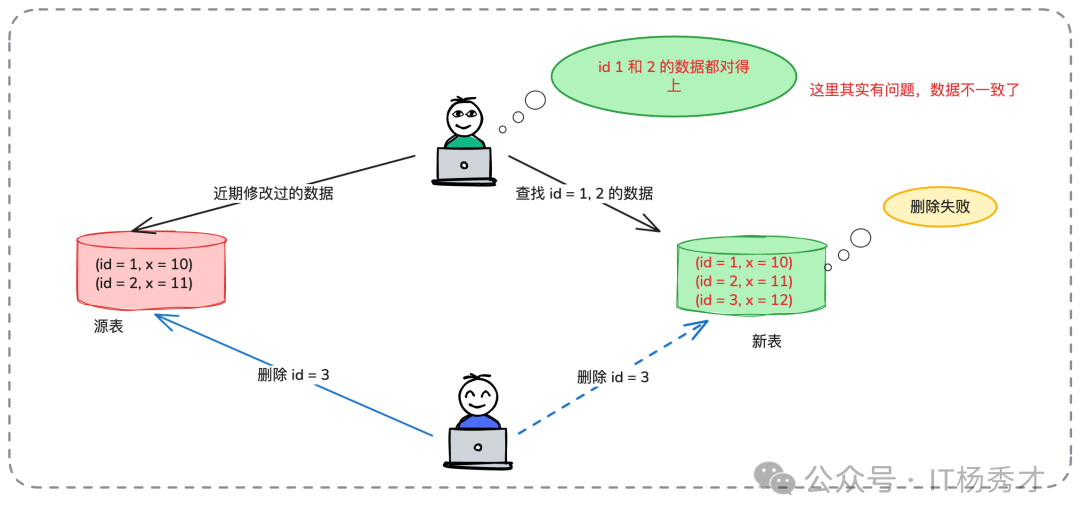 Linux下screen命令使用及示例