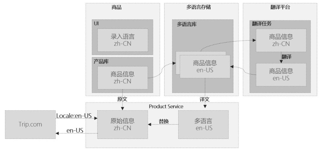 通过SSH实现TCP/IP隧道（端口转发）：使用OpenSSH可能的8种场景