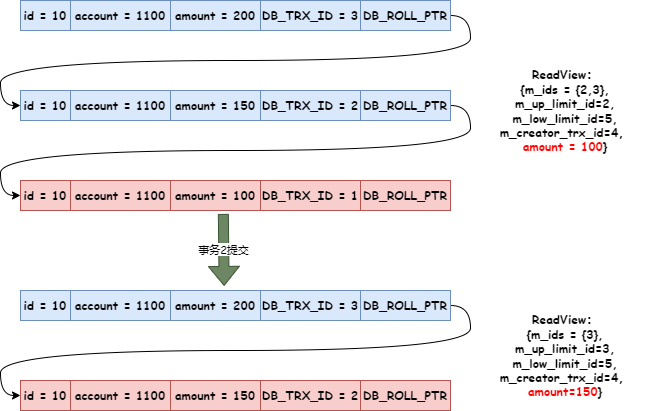 LXD 2.0 系列（四）：资源控制
