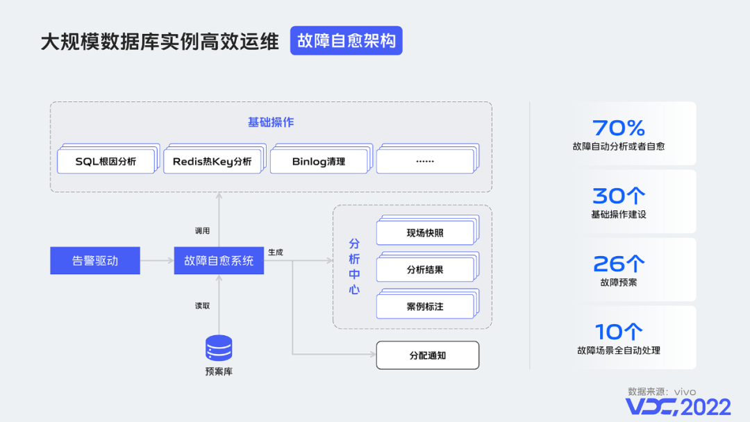 DB2驱动类型的详细解析与对其的正确应用