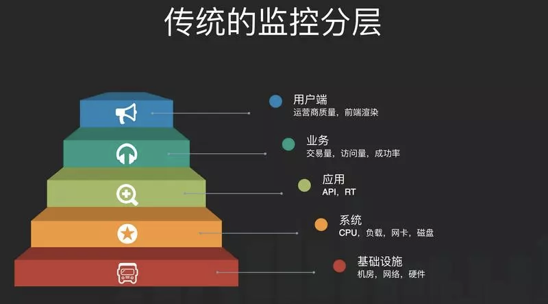 提高MySQL连接数，很简单