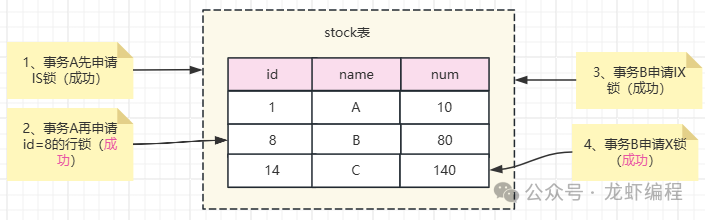DB2恢复误删除表的实际操作代码示例