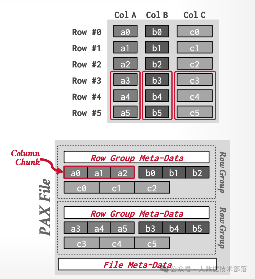 Redis中8种数据结构的底层数据结构源码详解