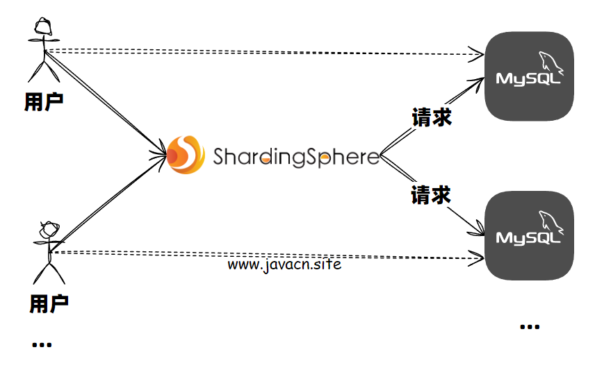 购买域名如何谈判价格?