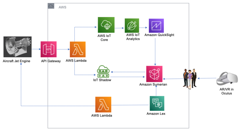 如何使用GoKart对Go代码进行静态安全分析