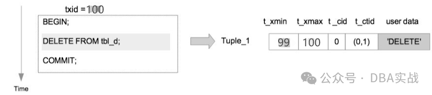 awk系列：在awk中如何使用流程控制语句
