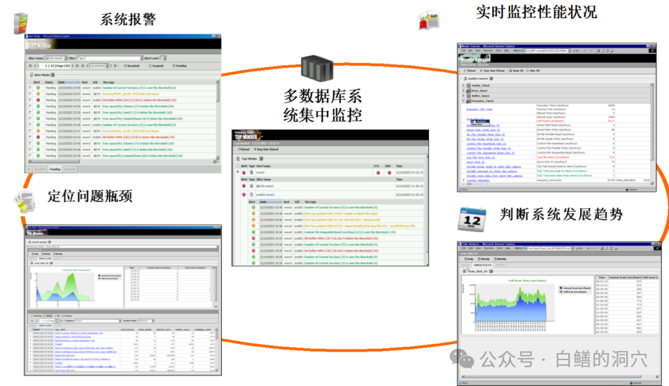 aix环境下创建DB2数据库的方法