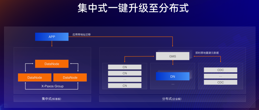 DB2数据库编目的概念浅谈