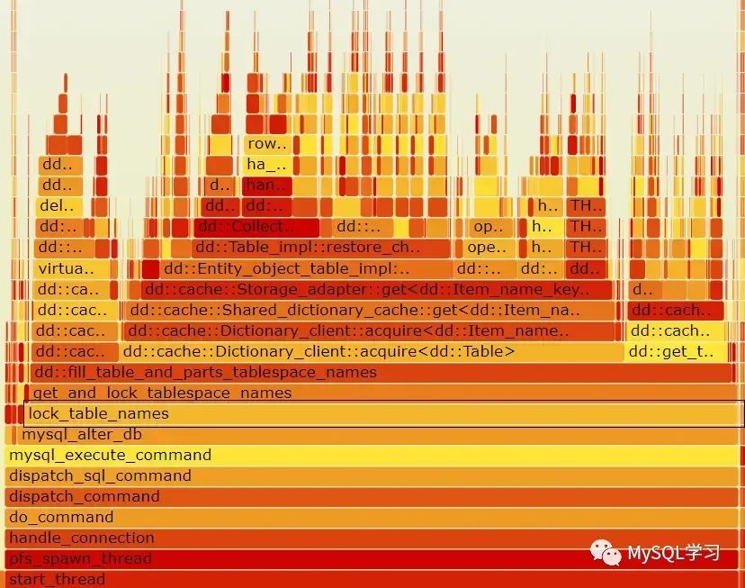 面试官：有了解过线程组和线程优先级吗？