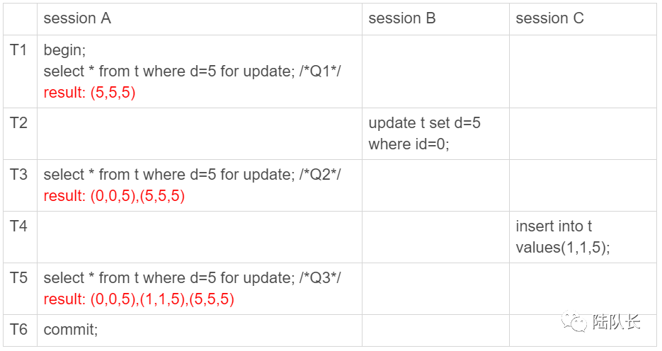 客户应用中遇到问题的地方就是国产数据库的发力点