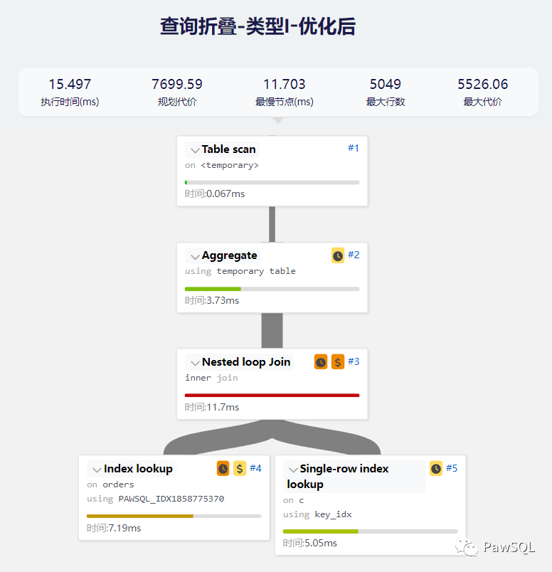 Linux MySQL程序服务内建安全机制