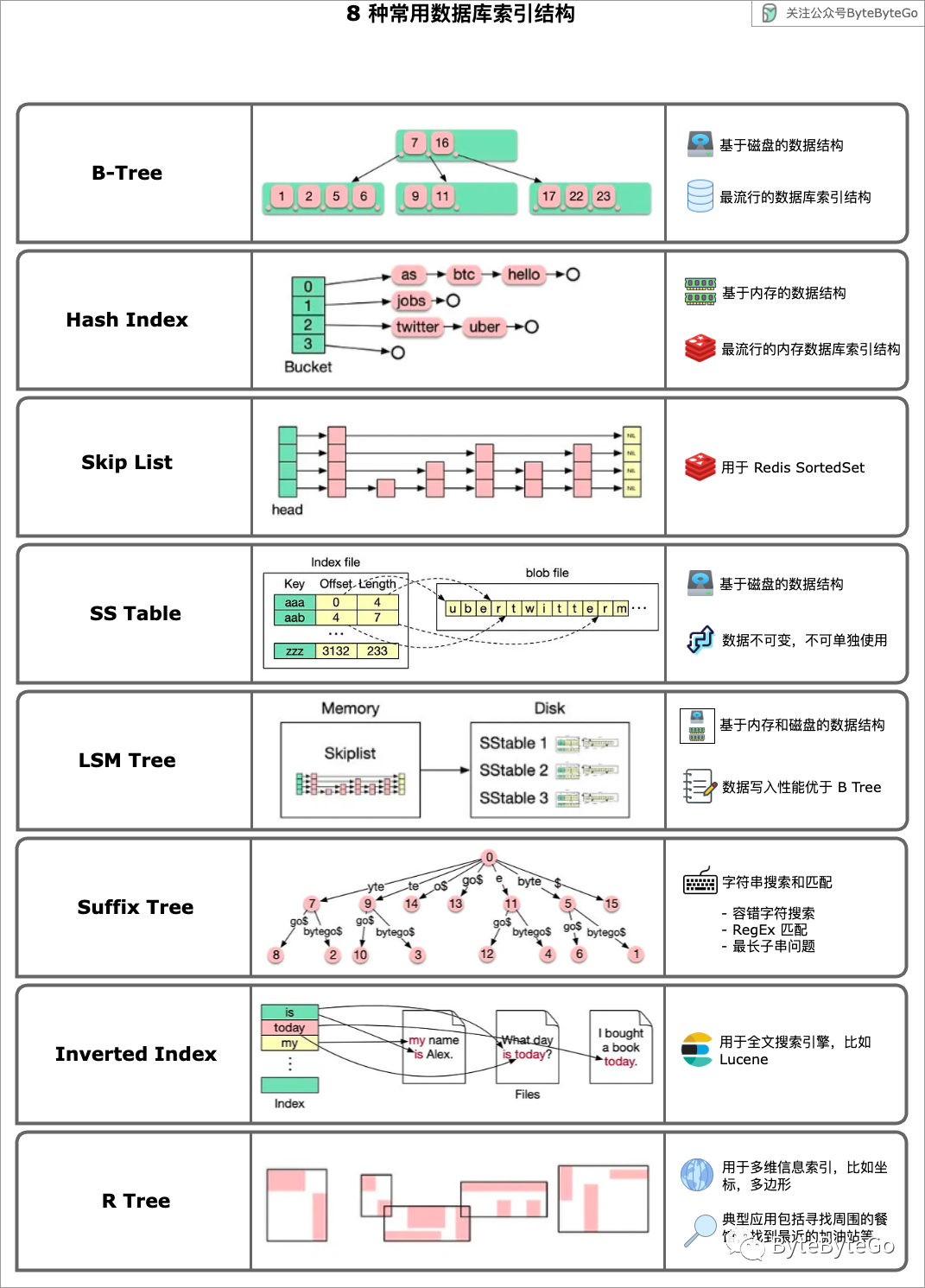 MySQL忘记root密码的正确解决办法描述