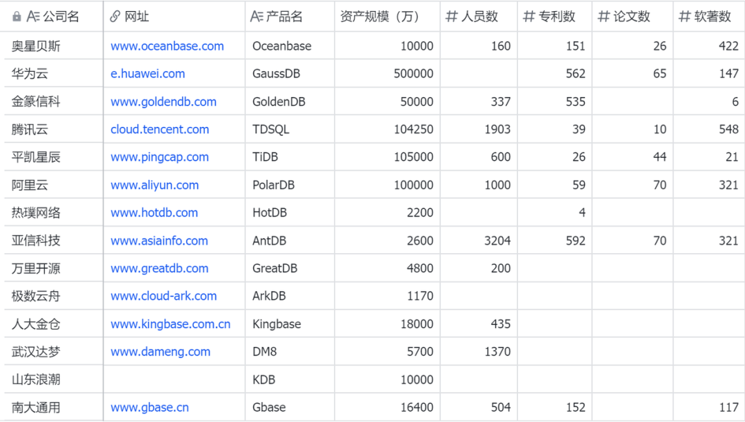 IBM DB2库数据移动的作用是什么？如何理解？