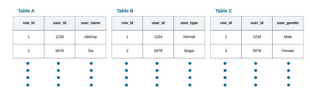Java连接DB2数据库之实战演示