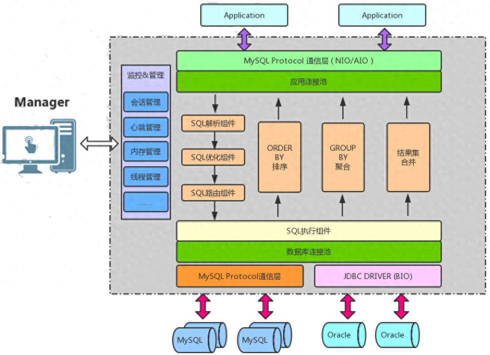 LAMP攻略之MySQL常用语法语句