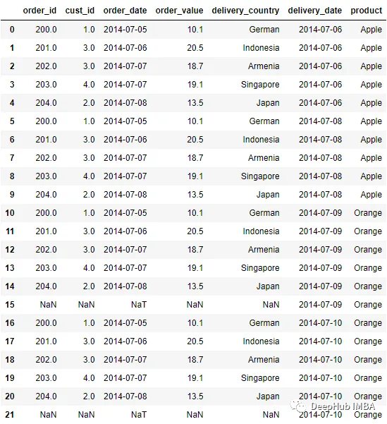 4、参加域名拍卖会