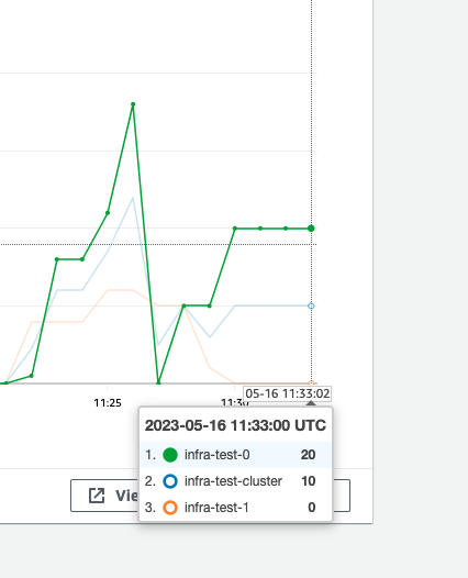 常用SQL语句分享