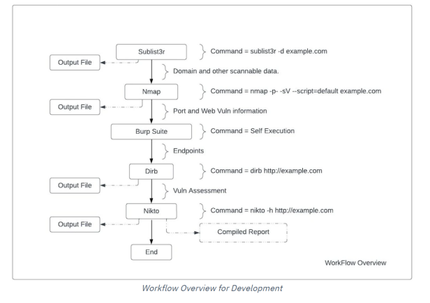 SQL Server 2005数据库分区数据的移入和移出操作