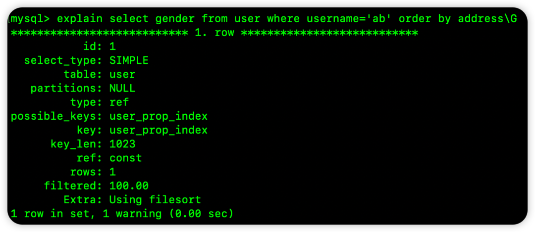 实践中理解Kubernetes RBAC之Role