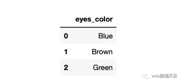 Spring boot的Mybatis多数据源配置