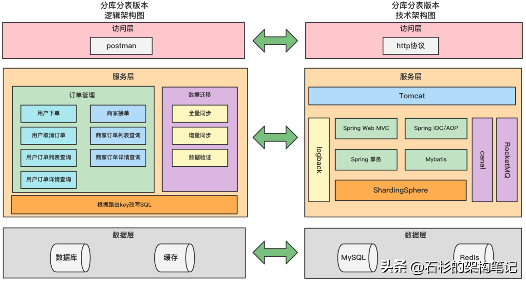 SQL Server 2005合并联接最佳使用情况