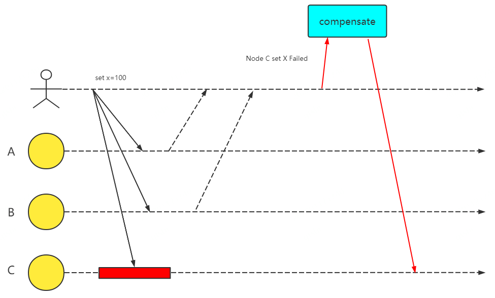 日志分析工具Awstats实战之Nginx篇:分析结果动态化