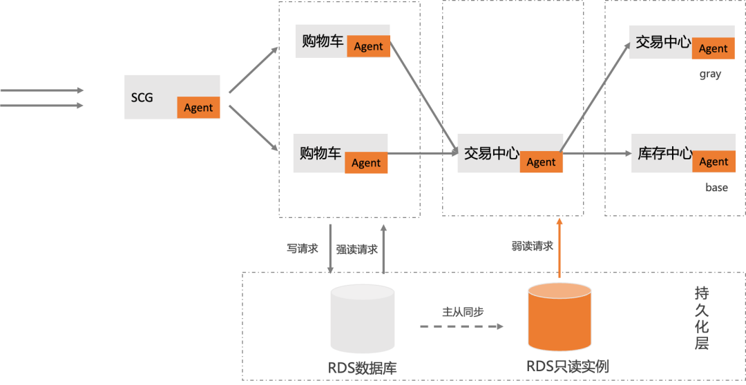 ​亚信安全入选四川省、山东省工业领域数据安全管理试点工作支撑团队
