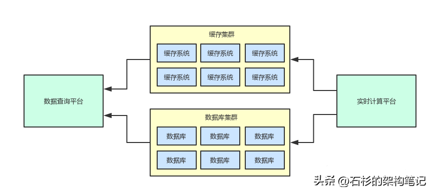 如何在Ubuntu 16.04中安装和使用图形化网络监视器Etherape