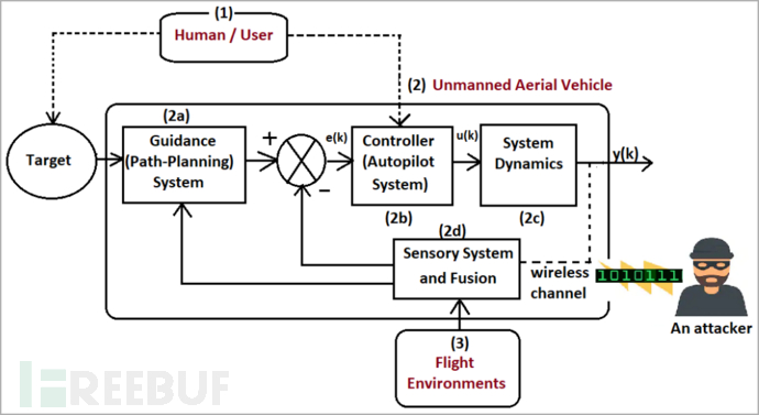MySQL中的NoSQL插件