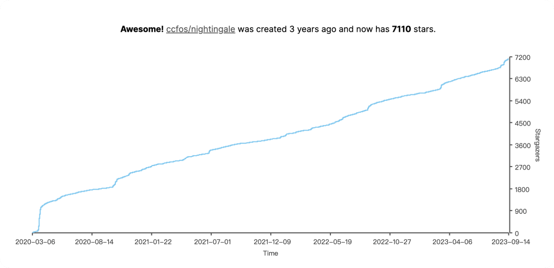 DB2 SELECT语句高级用法实例演示