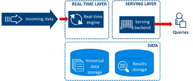 多云环境下的安全挑战与防护建议