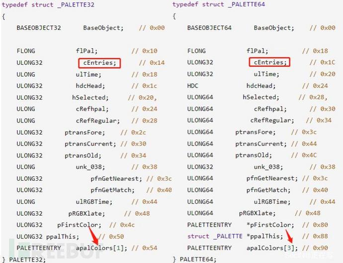 数据库写操作弃用“SELECT … FOR UPDATE”解决方案