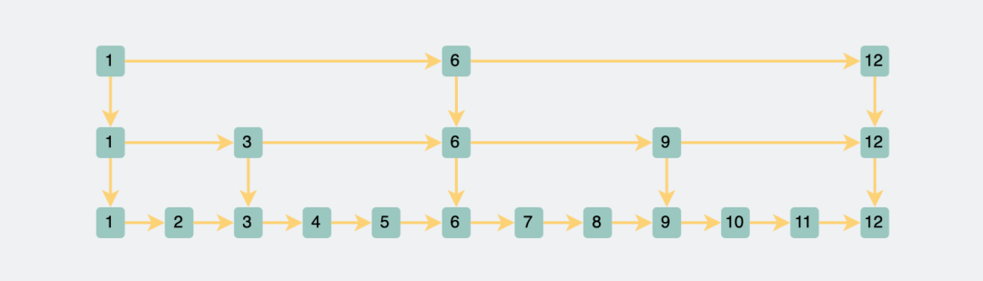 玩转Bash脚本：test测试语句