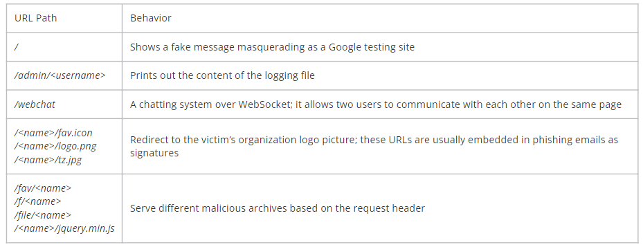 MongoDB安装和可视化工具