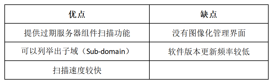 如何创建Windows 10 WiFi共享热点