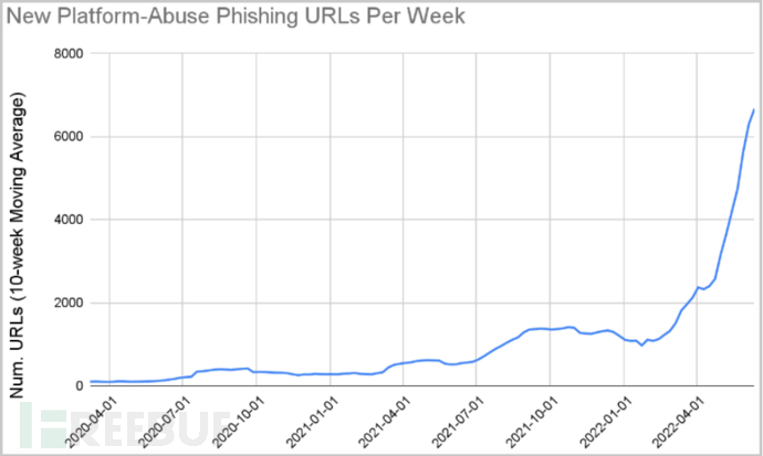 人工智能驱动的多态网络钓鱼正在改变威胁格局