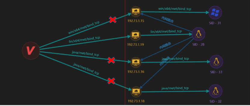 在CentOS7上安装RocketMQ 4.7.1