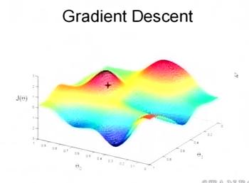 MySQL数据库的日期函数与时间函数