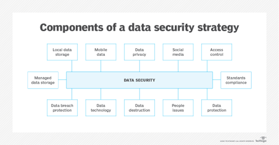 Linux setitimer参数设定如何使用程序
