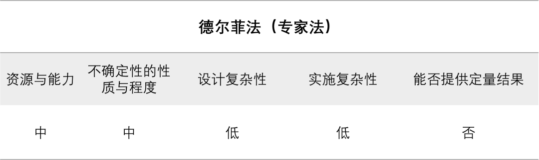 MySQL中的SQL优化建议那么多，该如何有的放矢
