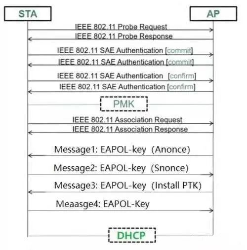 关于数据库水平切分中分页查询问题的解决方案