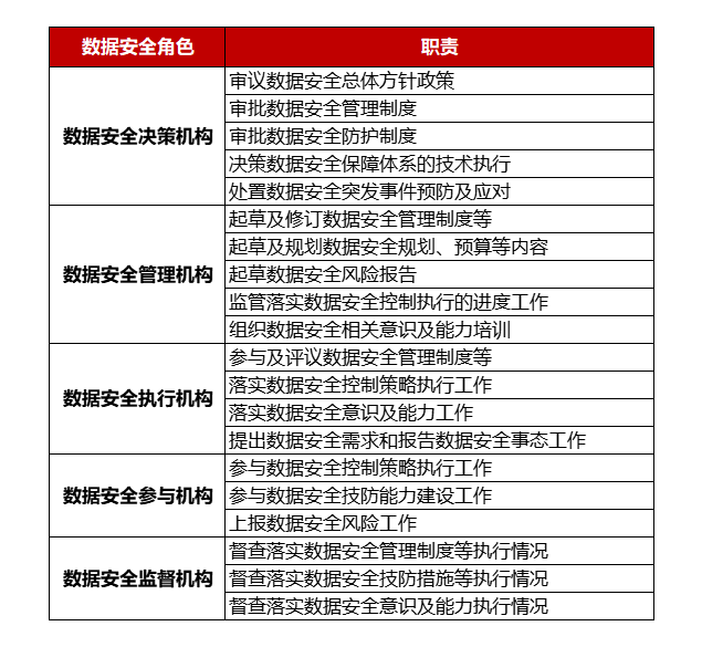 MySQL：BUG导致DDL语句无谓的索引重建