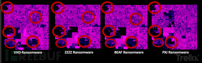 安装MySQL软件中所涉及的代码