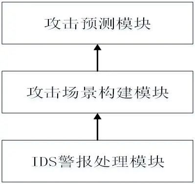 配置文件藏密码?太危险!教你 Spring Boot3 最硬核加密方案