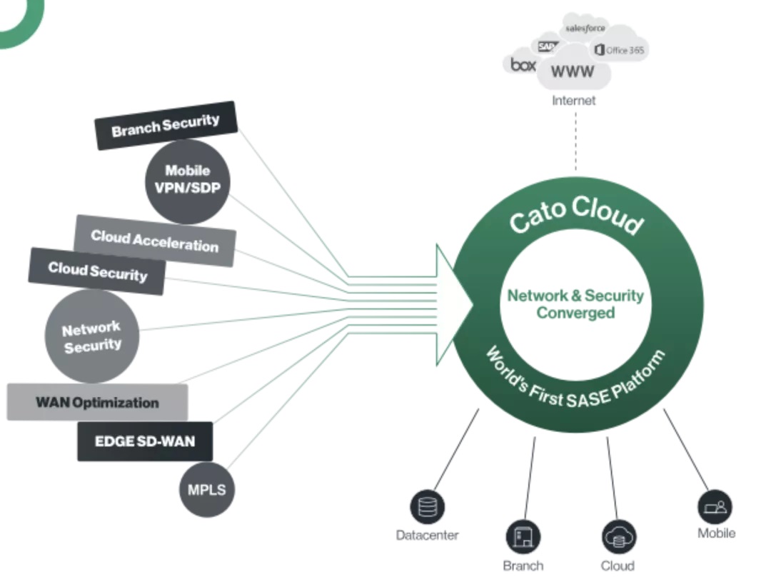 云安全事件响应的难点、流程与最佳实践