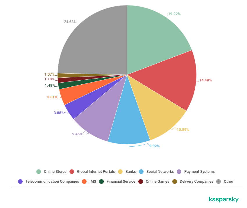 linux系统samba服务器安装及安全设置