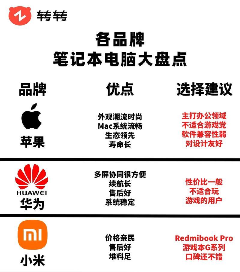 如何在 Linux 上使用 cron 定时器