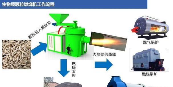 忘记MySQL数据库密码，不用愁！